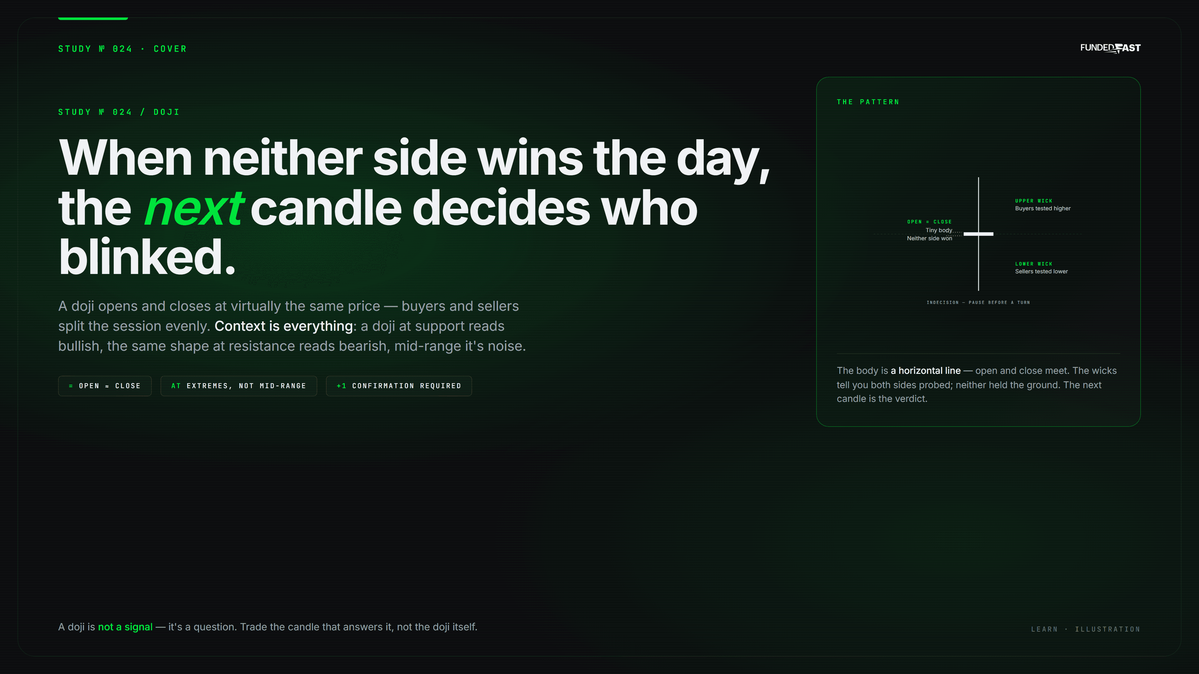with equal open and close price, minimal real body, and balanced upper and lower wicks on a dark trading screen