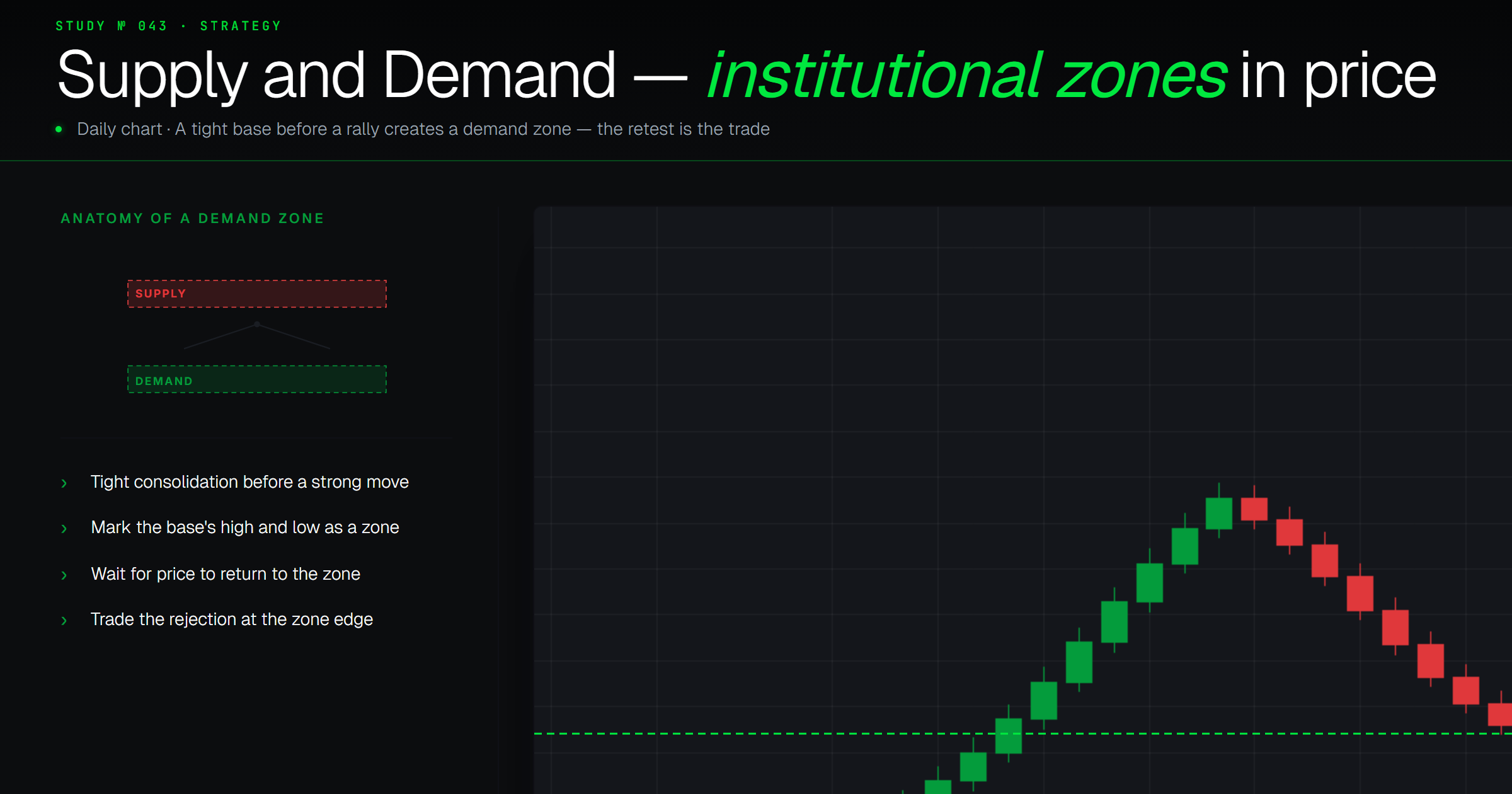 how to supply and demand at lavina flippen blog Images... Supply and Demand Trading: Zones and Entries | FundedFast