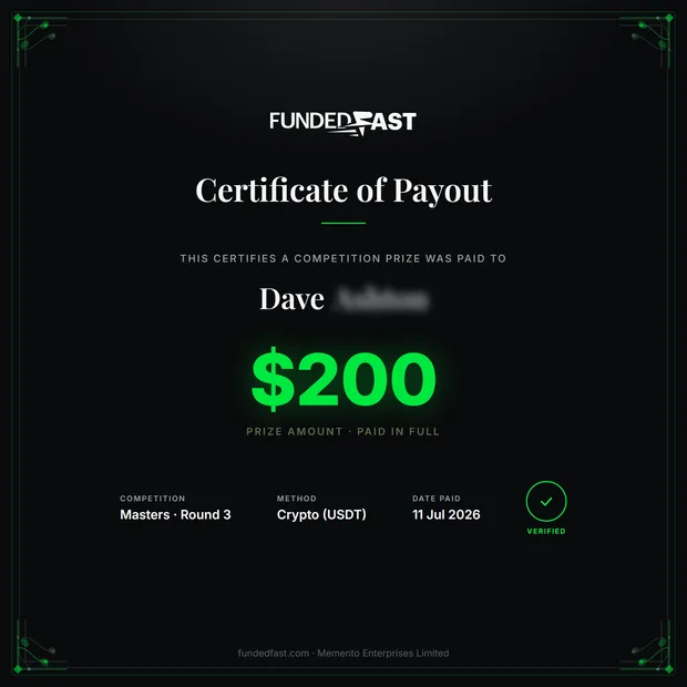 Masters · Round 3 payout of $200 to Dave